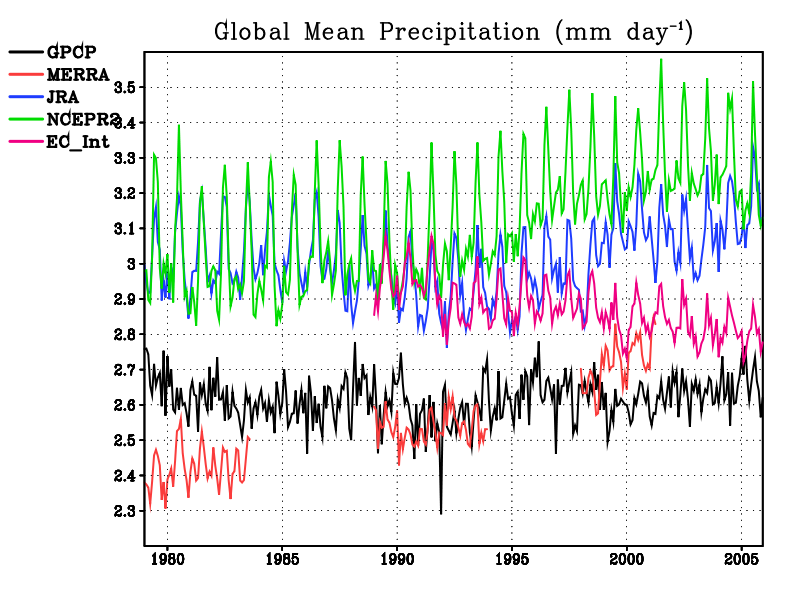 so the time series was time series data. so the time series was