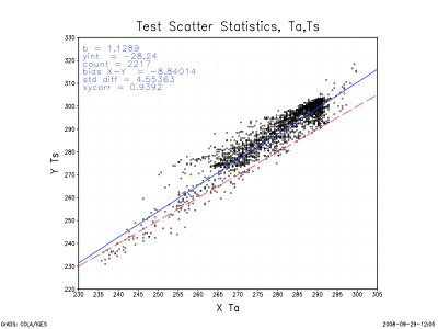Image:scatter_fit.png